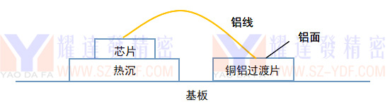 銅鋁過渡片